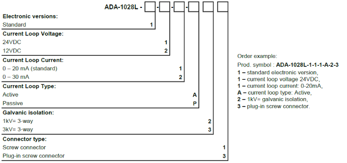 versions