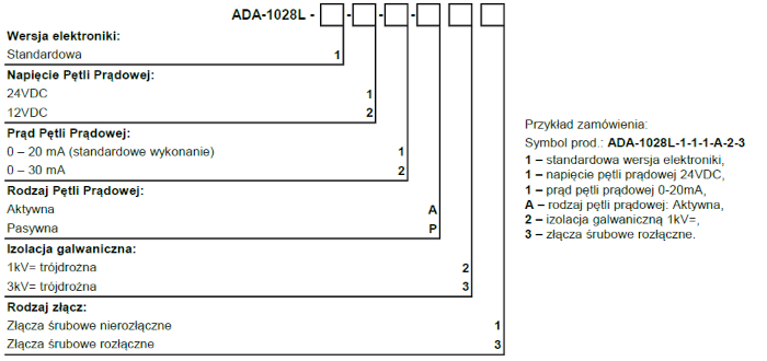 versions