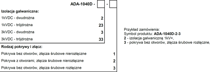 versions