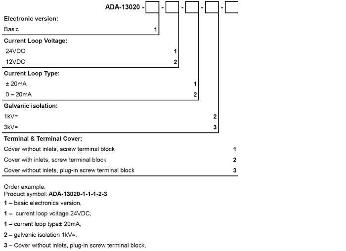 versions