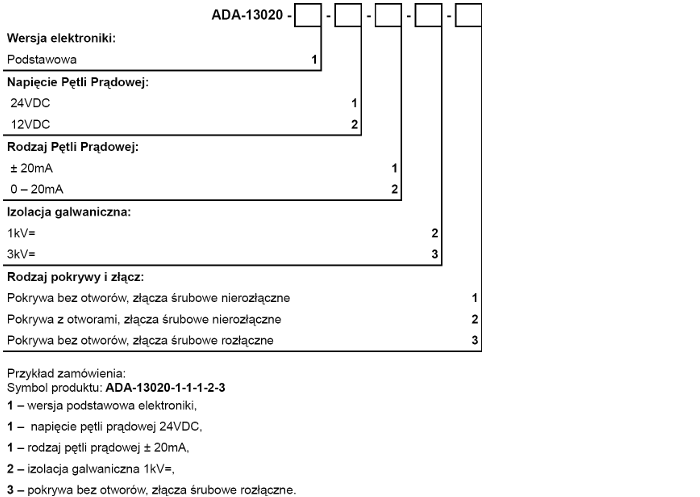 versions
