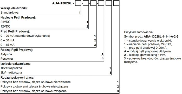 versions