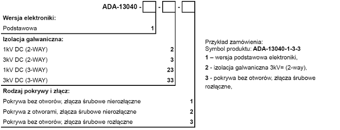 versions