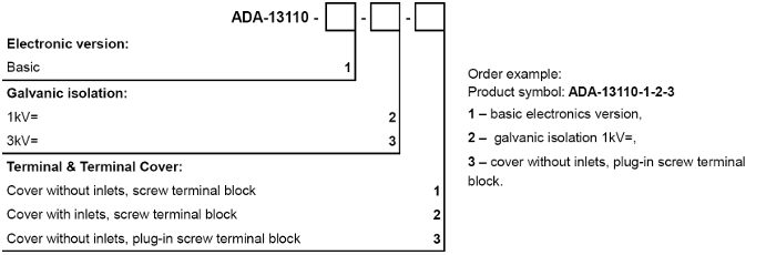 versions