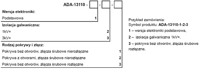 versions