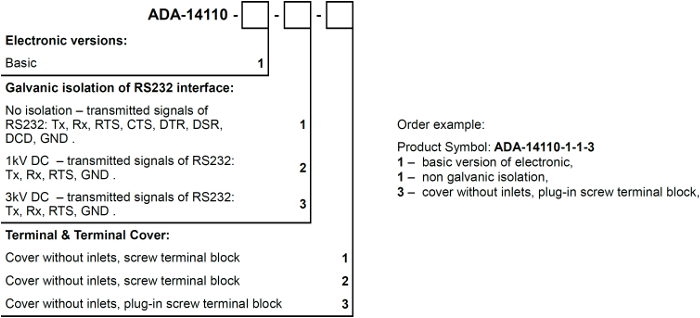 versions