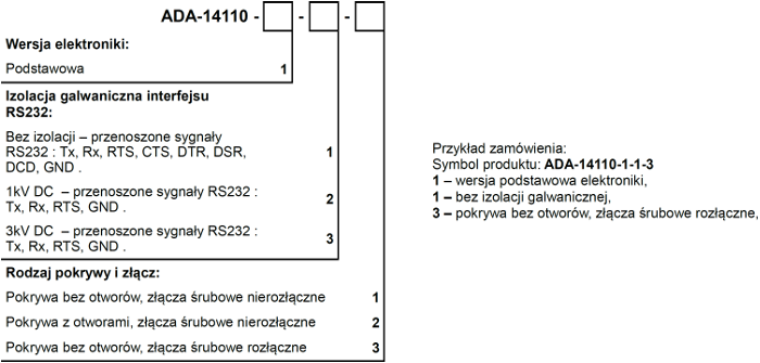 versions
