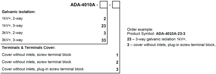 versions