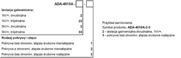versions