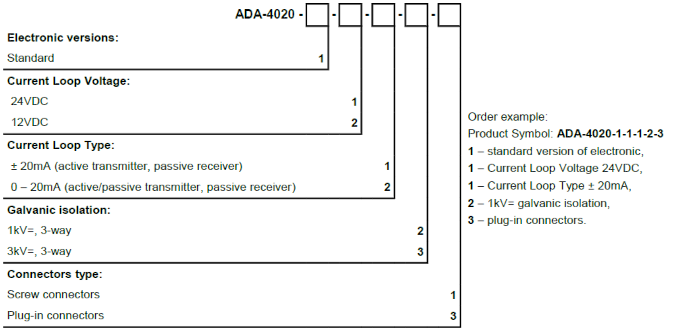 versions