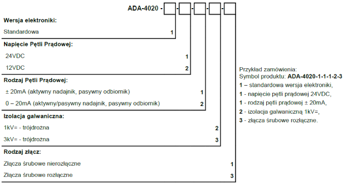 versions