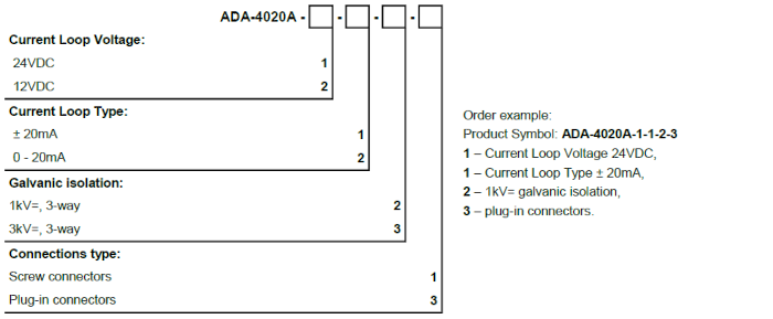 versions