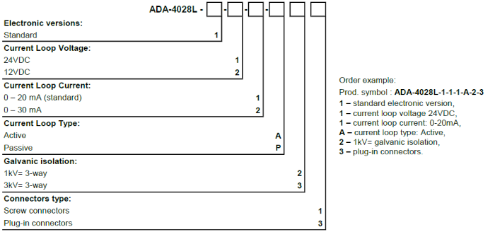 versions