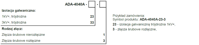 versions