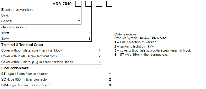 versions