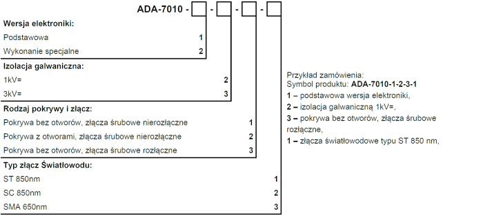 versions