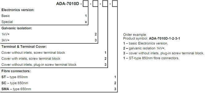 versions