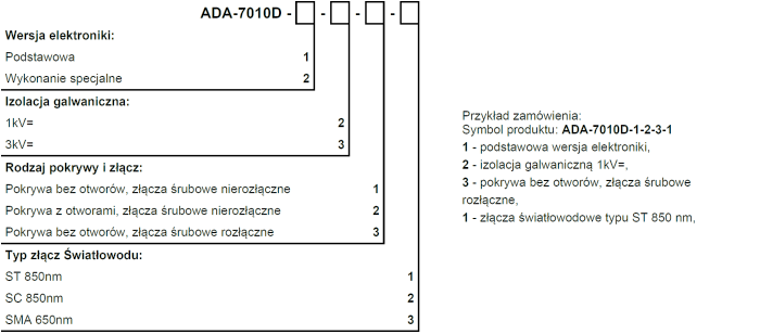 versions