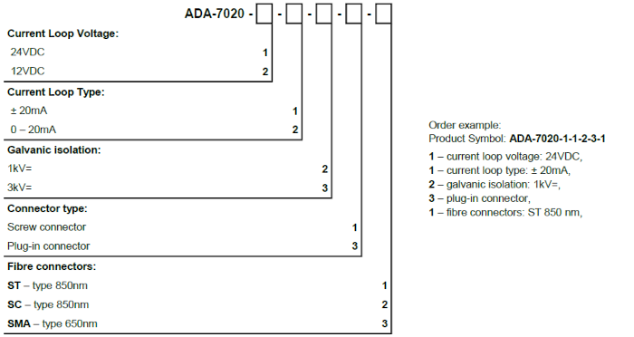 versions