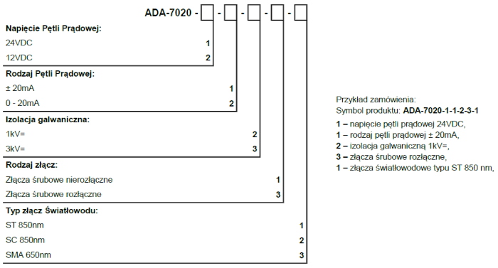 versions