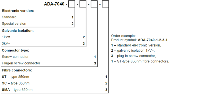 versions