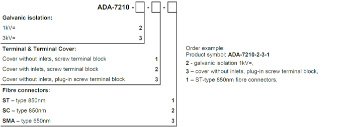 versions