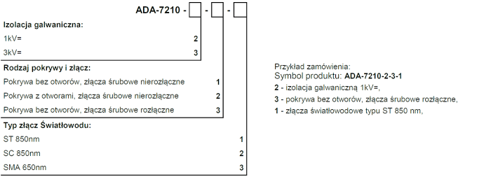 versions