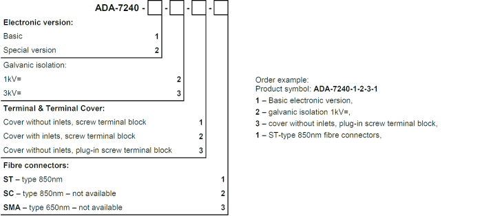 versions