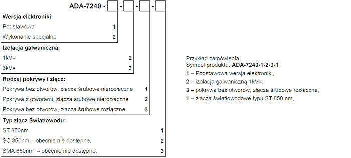 versions