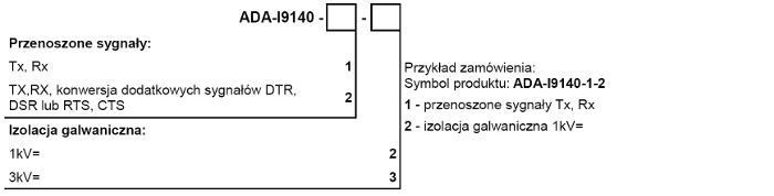 versions